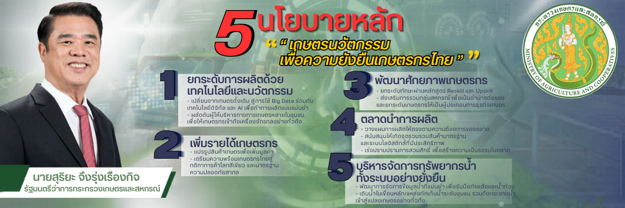 นโยบายรัฐมนตรีว่าการกระทรวงเกษตรและสหกรณ์