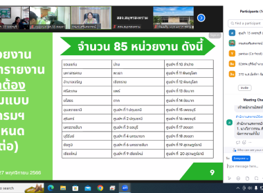 วันที่ 30 พฤศจิกายน 2566 ... พารามิเตอร์รูปภาพ 5