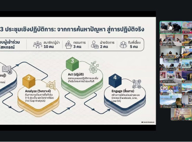 วันที่ 21 ตุลาคม 2569 "ประชุมซักซ้อม พร้อมเดินตามแผน" พารามิเตอร์รูปภาพ 8